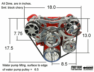 SMALL BLOCK CHEVROLET